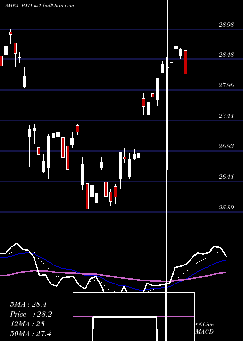  Daily chart FtseRafi