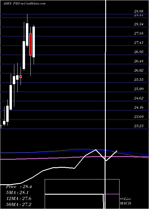  monthly chart FtseRafi