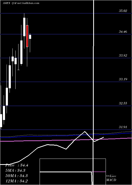  monthly chart IqHedge
