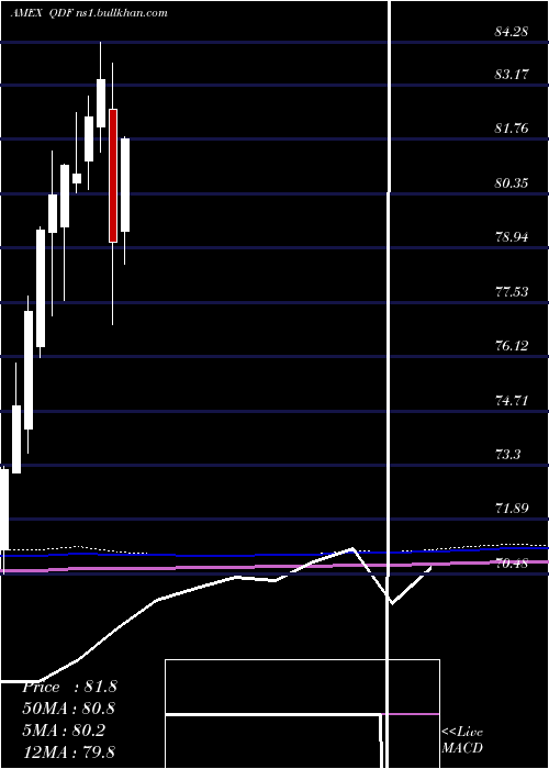  monthly chart FlexsharesQuality