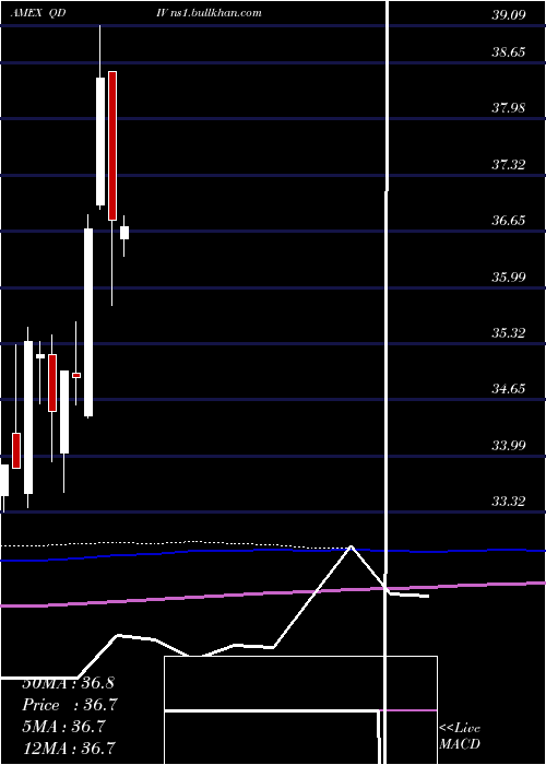  monthly chart GlobalX