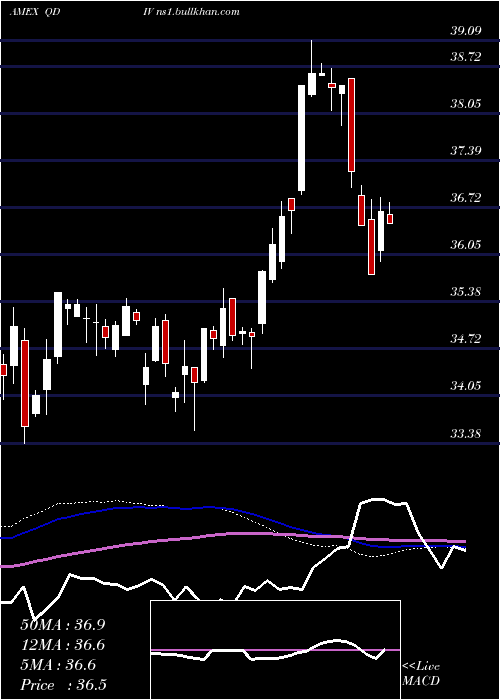 weekly chart GlobalX