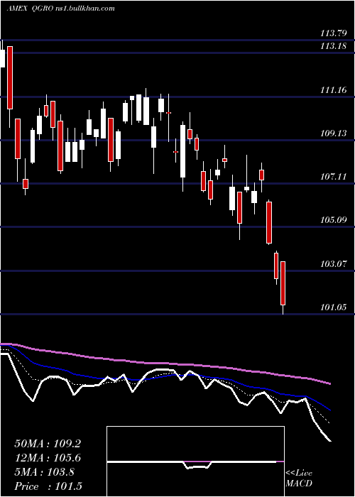  Daily chart AmericanCentury