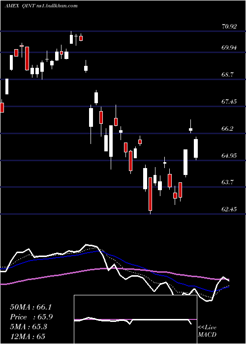  Daily chart AmericanCentury