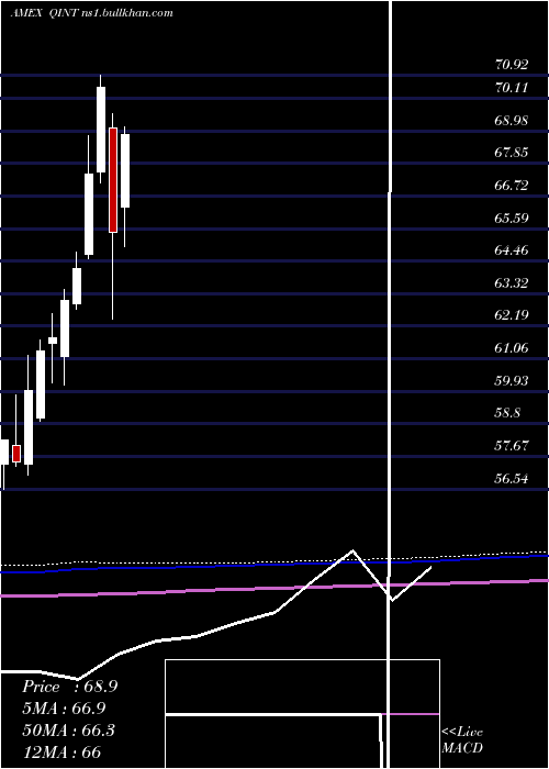  monthly chart AmericanCentury