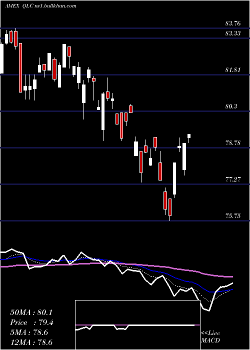  Daily chart FlexsharesUs