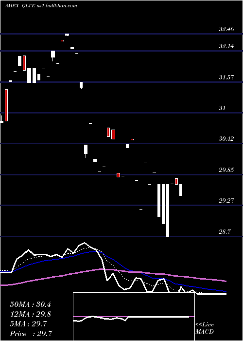  Daily chart FlexsharesEm