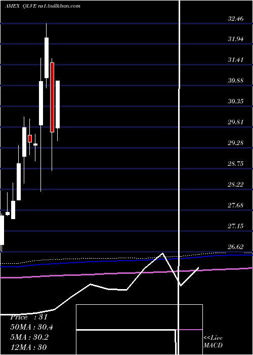  monthly chart FlexsharesEm