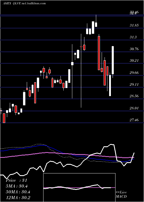  weekly chart FlexsharesEm