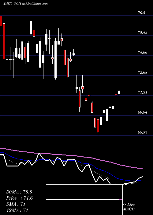  Daily chart HcmDefender