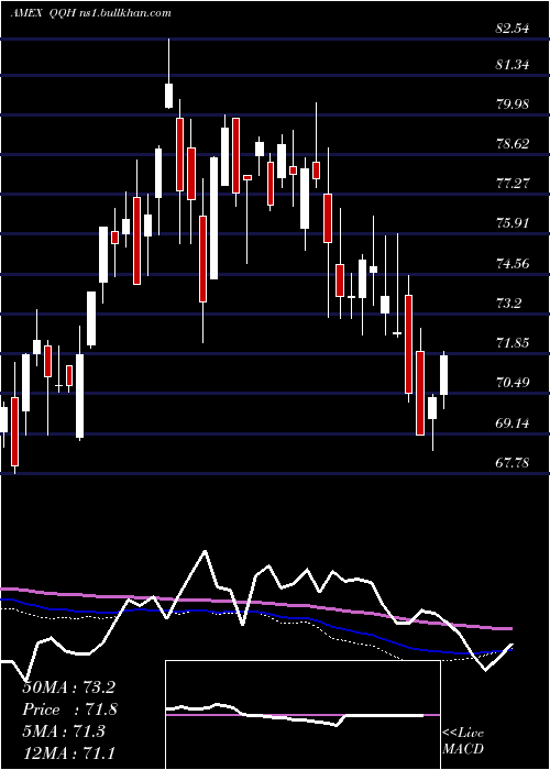  weekly chart HcmDefender