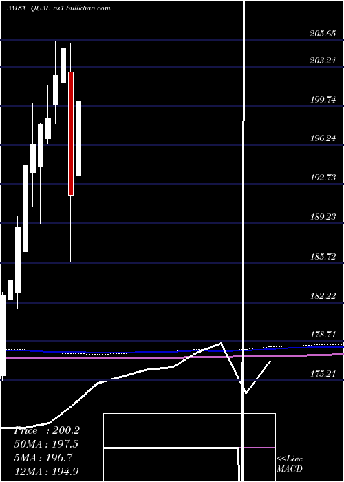  monthly chart MsciUsa