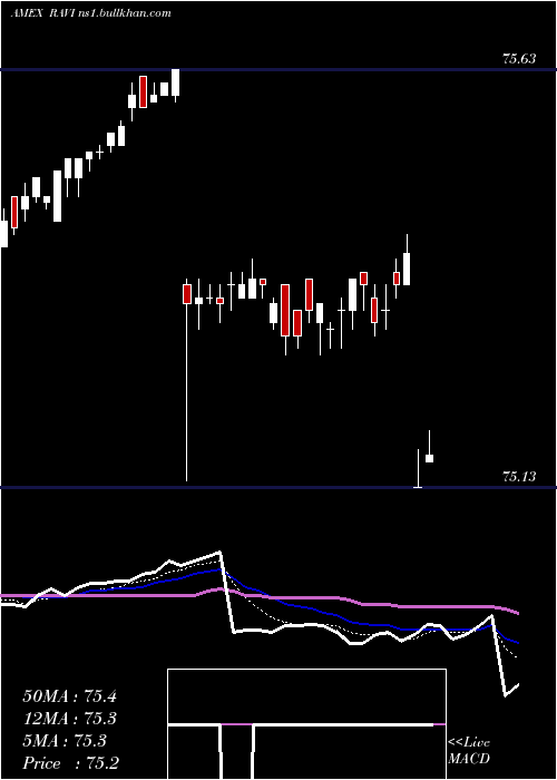  Daily chart FlexsharesReady