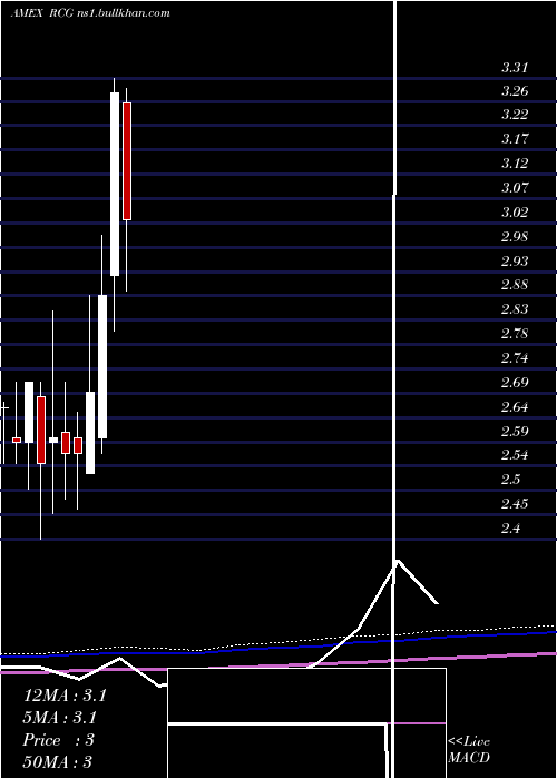  monthly chart RenaissanceCapital