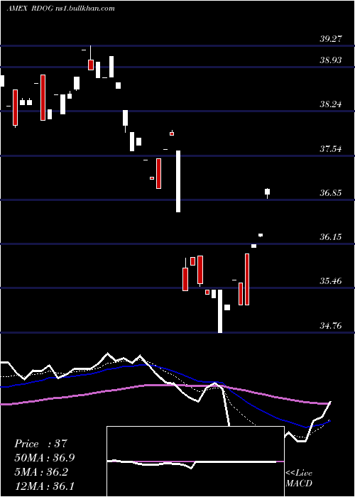  Daily chart AlpsReit