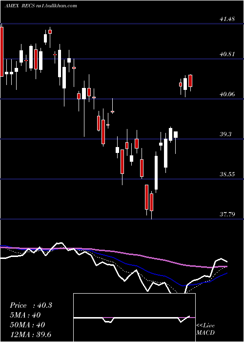  Daily chart ColumbiaResearch