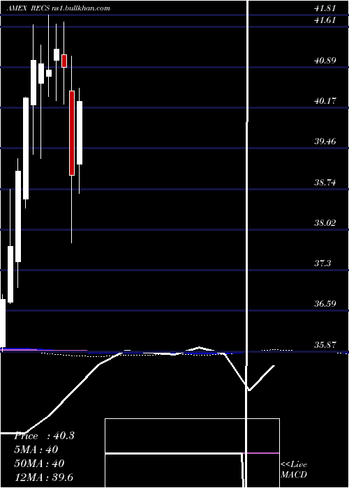  monthly chart ColumbiaResearch