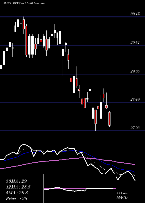 Daily chart ColumbiaResearch