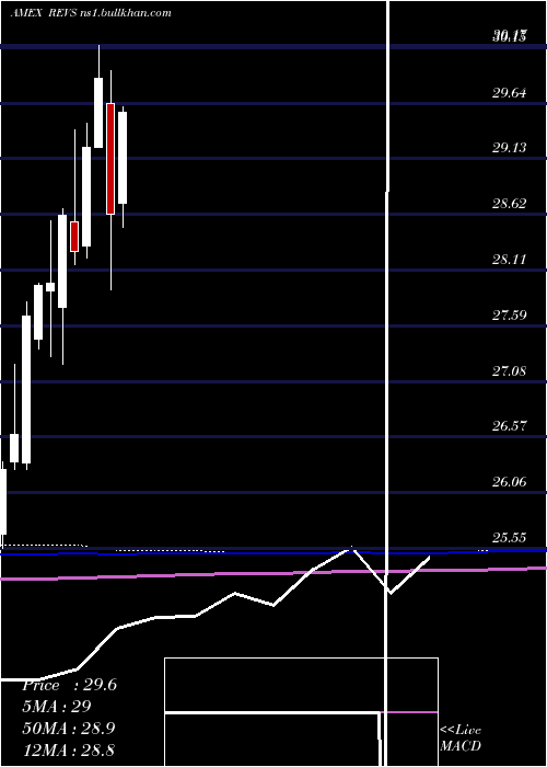  monthly chart ColumbiaResearch