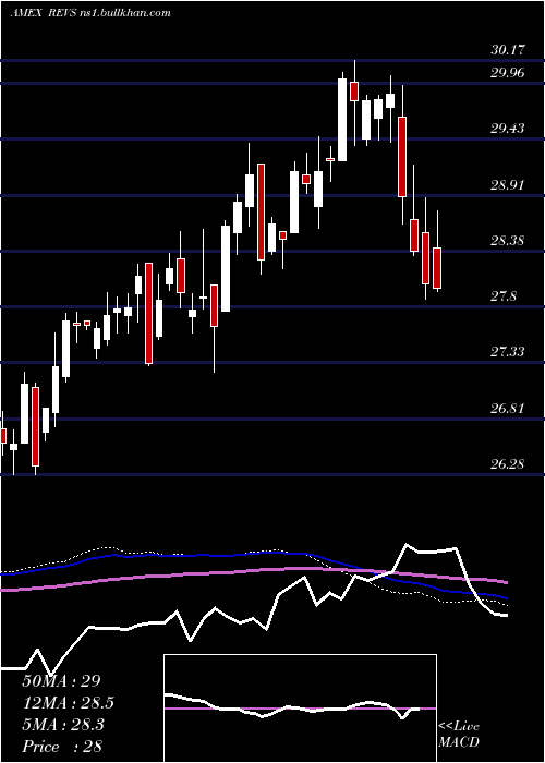  weekly chart ColumbiaResearch