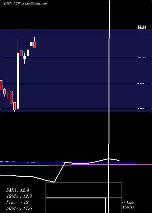  monthly chart UltrashortTechnology