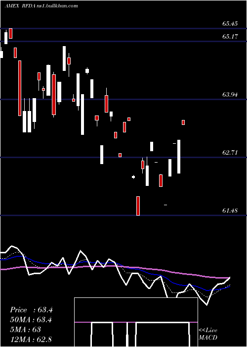  Daily chart RiverfrontDynamic