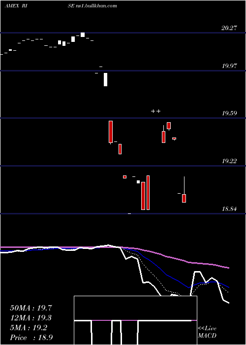  Daily chart SitRising
