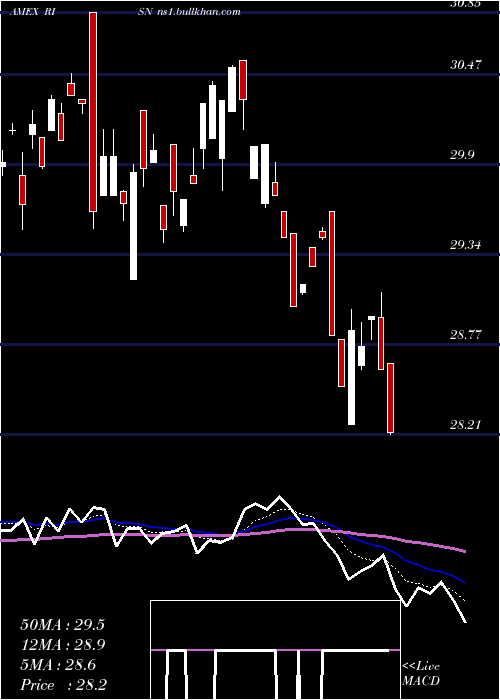  Daily chart InspireTactical