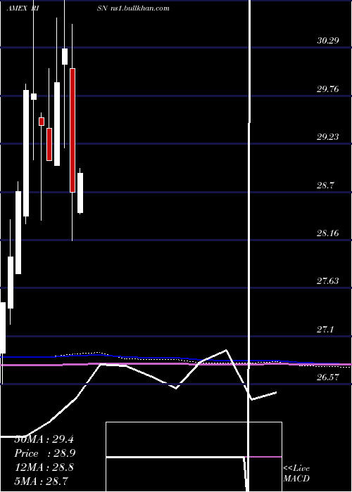  monthly chart InspireTactical