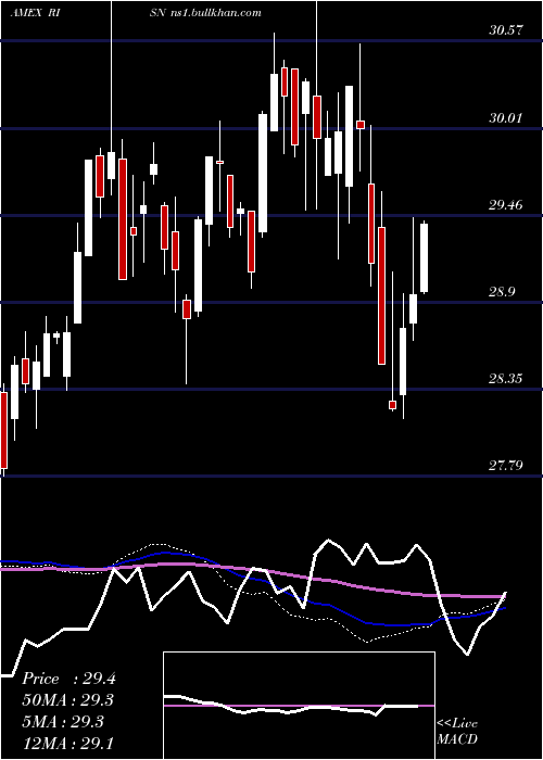  weekly chart InspireTactical