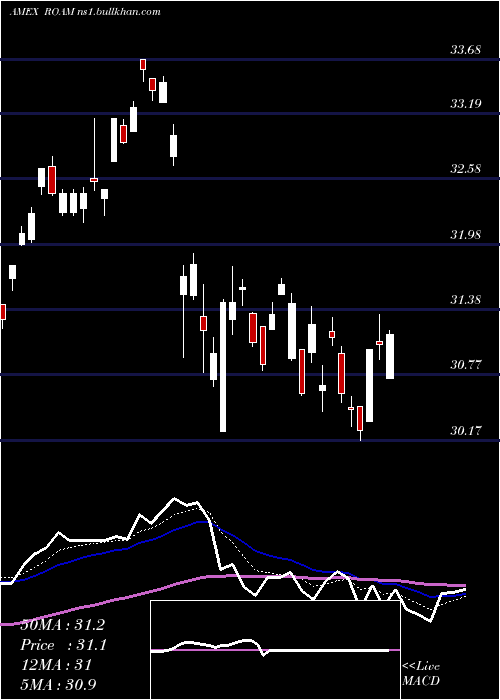  Daily chart LatticeEmerging