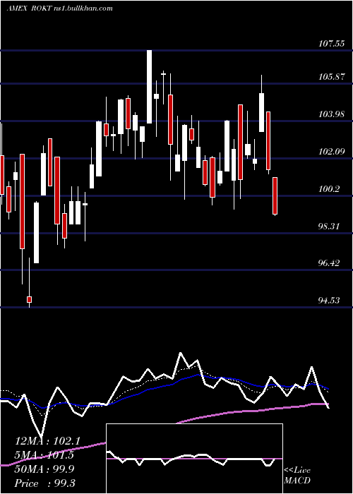  Daily chart SpdrKensho