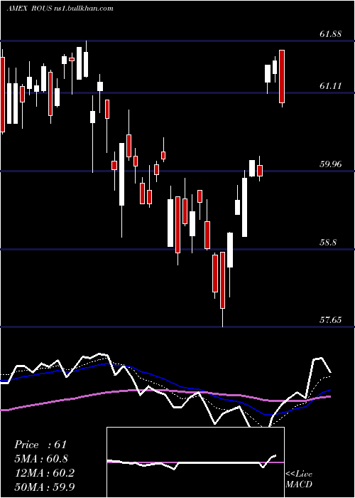  Daily chart LatticeU