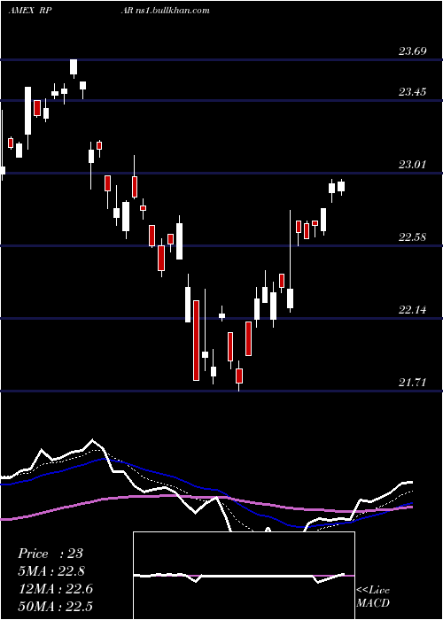  Daily chart RparRisk