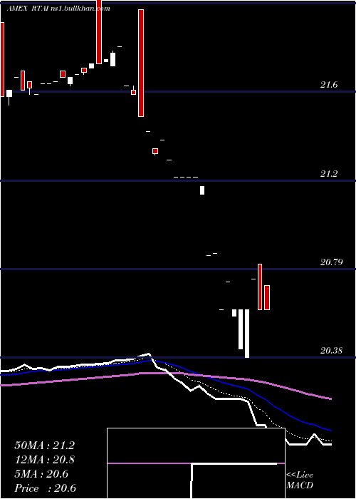  Daily chart RareviewTax