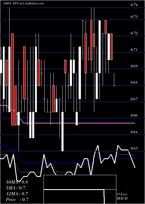  Daily chart RetractableTechnologies