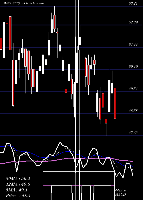  Daily chart AlpsMedical