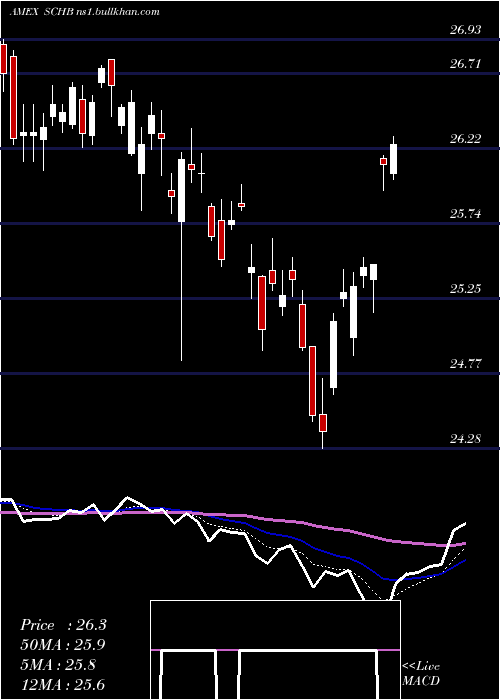  Daily chart SchwabUs