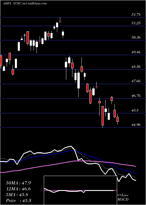 Daily chart SchwabIntl