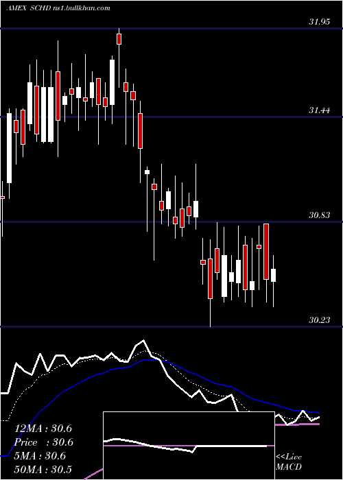 Daily chart SchwabUs