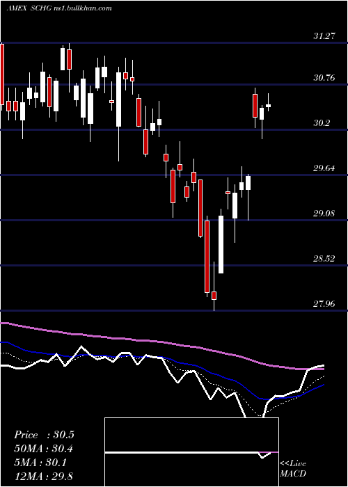  Daily chart SchwabUs