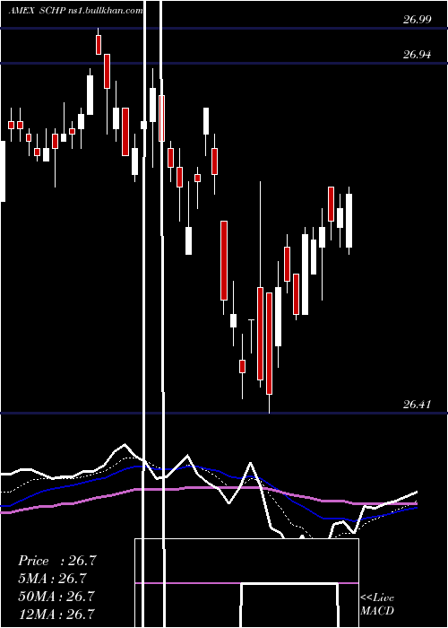  Daily chart SchwabUs