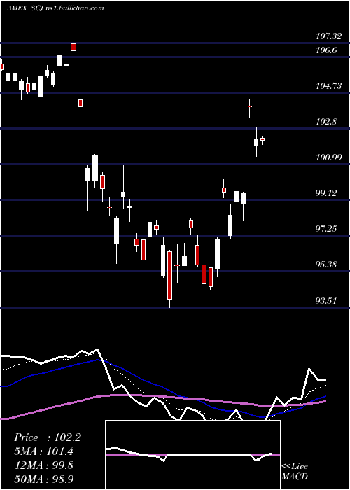  Daily chart JapanSmallcap