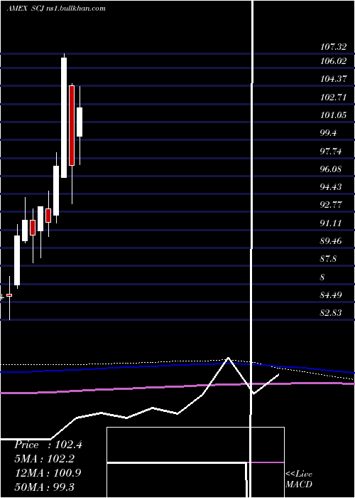  monthly chart JapanSmallcap