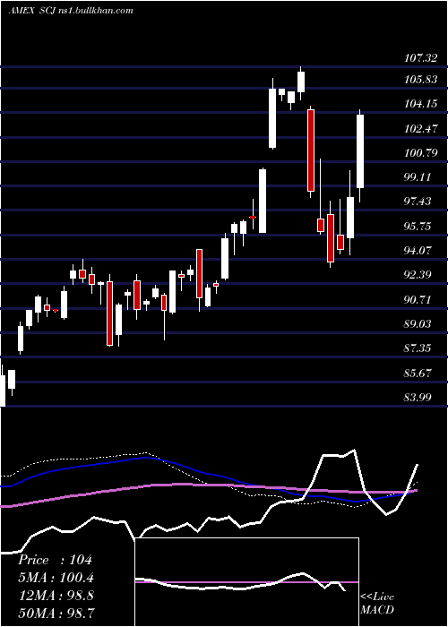  weekly chart JapanSmallcap