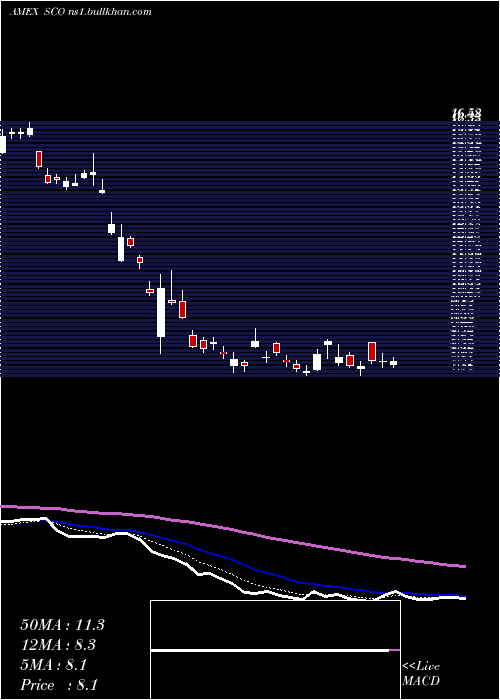  Daily chart UltrashortDj