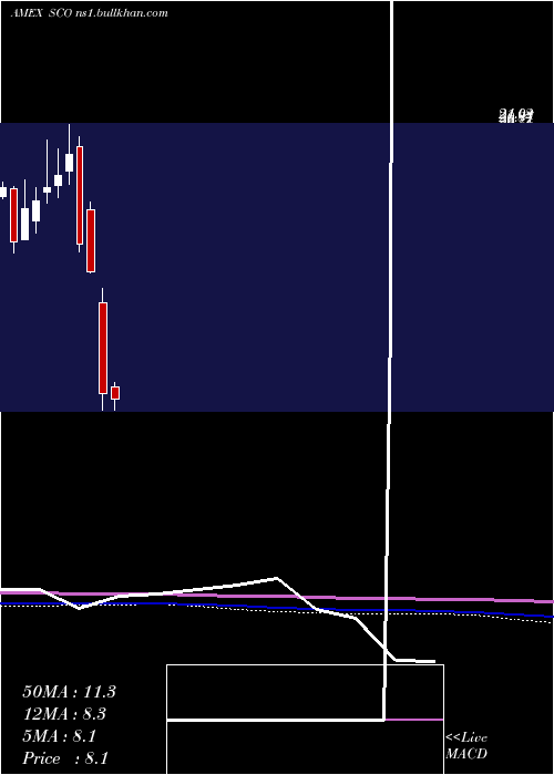  monthly chart UltrashortDj