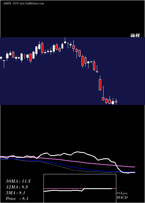  weekly chart UltrashortDj