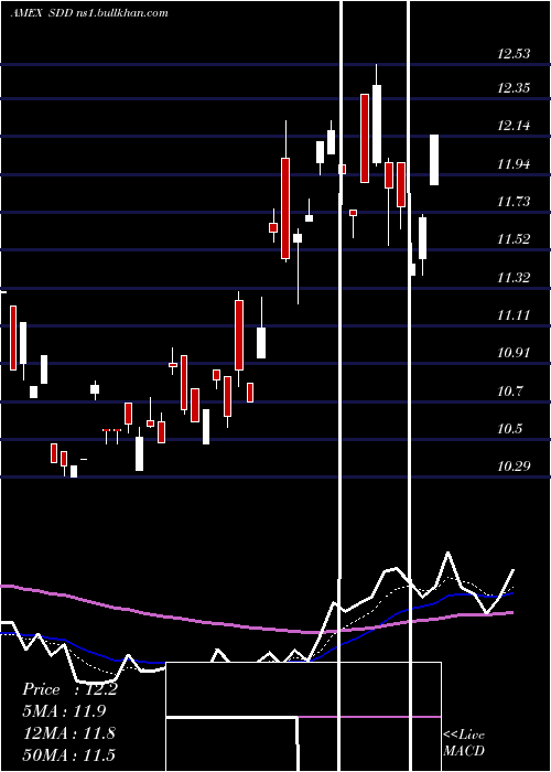  Daily chart UltrashortSmallcap