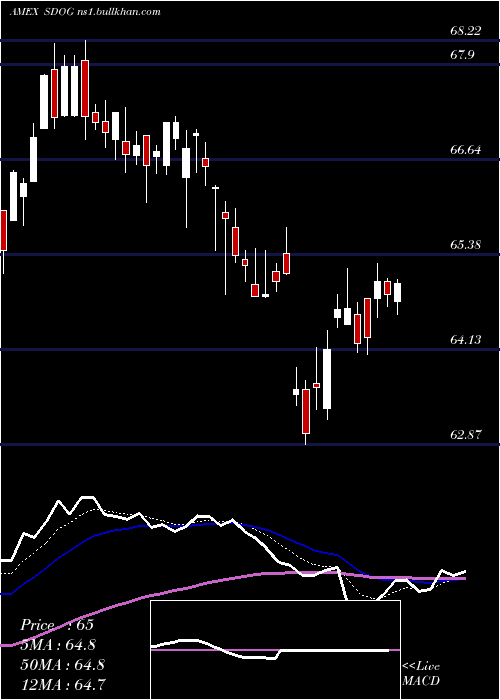  Daily chart AlpsSector